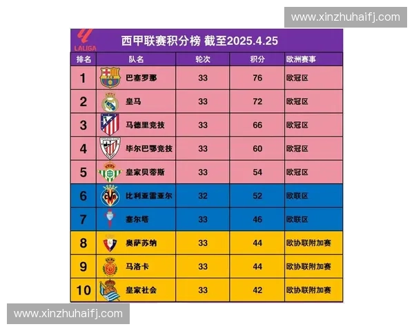 2025赛季西甲联赛完整赛程解析及球队备战重点分析